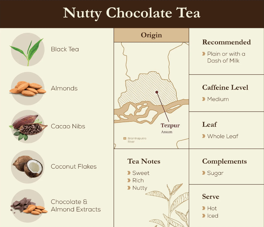 Nutty Chocolate Tea 100g - Mcleod Russel - Freshmills