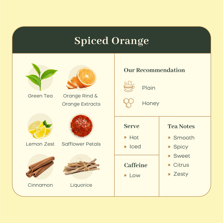 Spiced Orange Green tea - Mcleod Russel - Freshmills