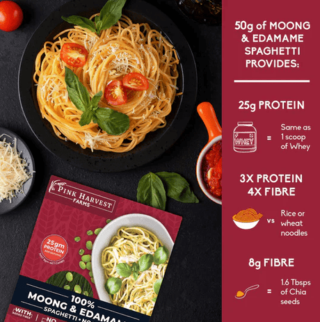 100% Moong & Edamame Spaghetti Noodles - Pink Harvest - Freshmills