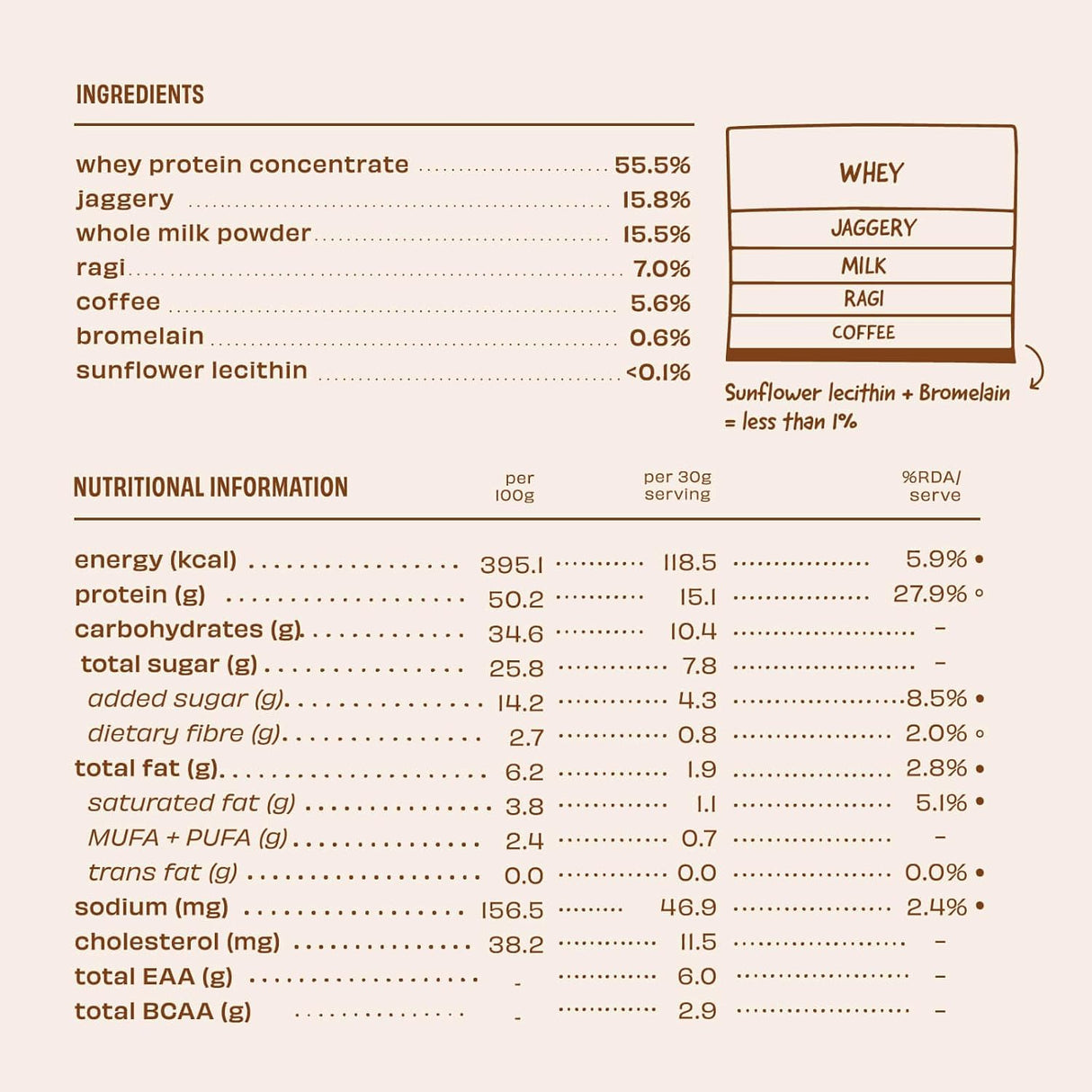 Cold Coffee Protein Powder - The Whole Truth - Freshmills