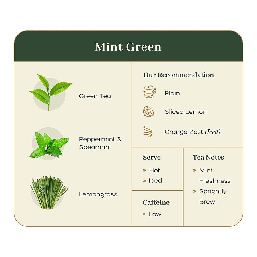 Mint Green Tea - Mcleod Russel - Freshmills