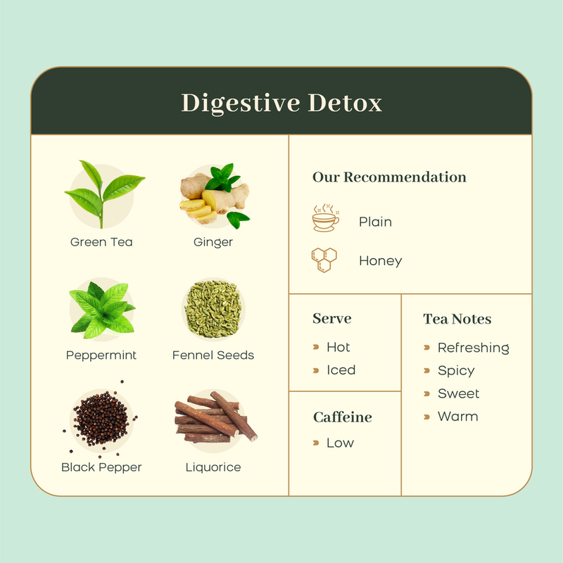 Digestive Detox Green tea