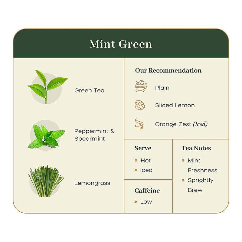 Mint Green | Tea Bag