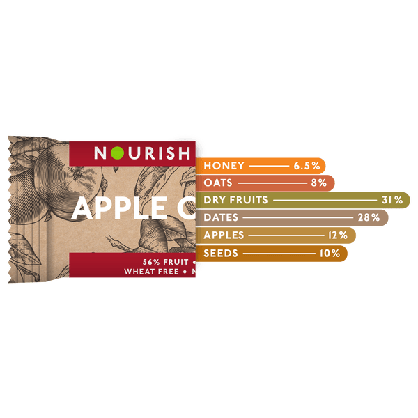 Apple Oats Bar