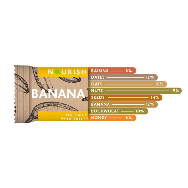 Banana Oats Bar